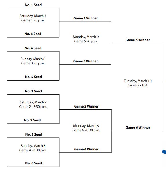 bracket